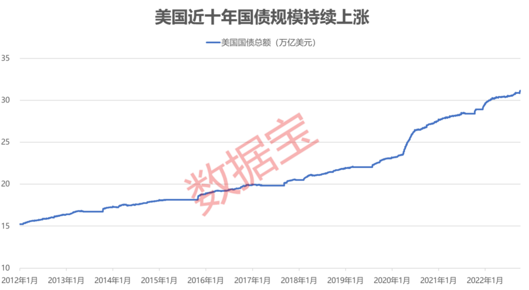 (光伏产业股票)假期全球股市主要股指先涨后跌。美国国债规模逼近上限。三部门约谈部分光伏企业及行业机构  第2张