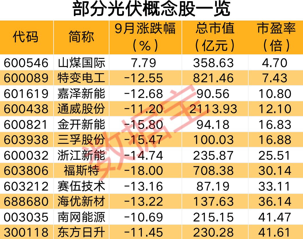 (光伏产业股票)假期全球股市主要股指先涨后跌。美国国债规模逼近上限。三部门约谈部分光伏企业及行业机构  第4张