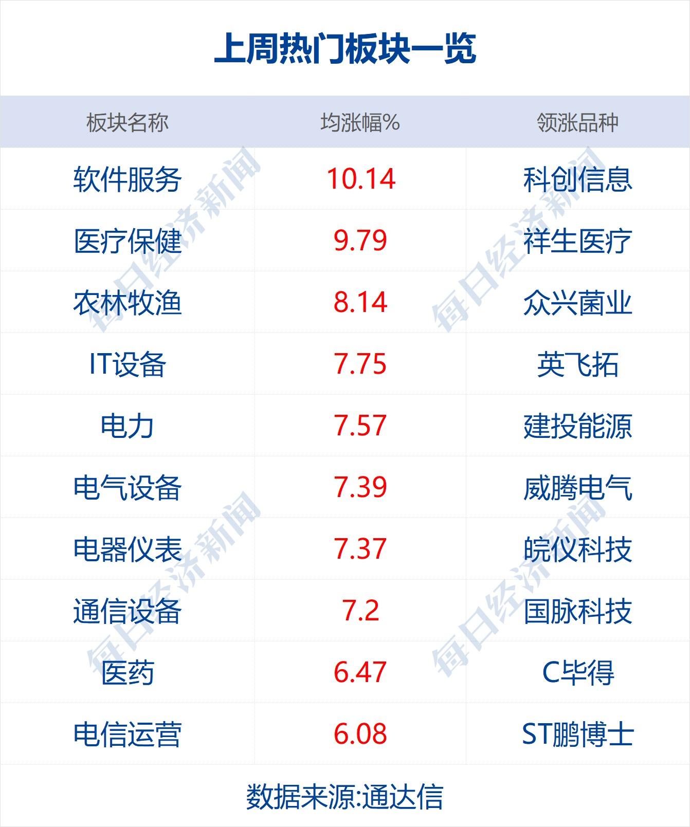 (微信额度20万升50万)早财经丨一图速览党的二十大报告;六大行齐发声:加快金融投放,支持实体经济;刷屏,120余条增持回购公告;支付宝能给微信好友转账了  第14张 (微信额度20万升50万)早财经丨一图速览党的二十大报告;六大行齐发声:加快金融投放,支持实体经济;刷屏,120余条增持回购公告;支付宝能给微信好友转账了  第14张