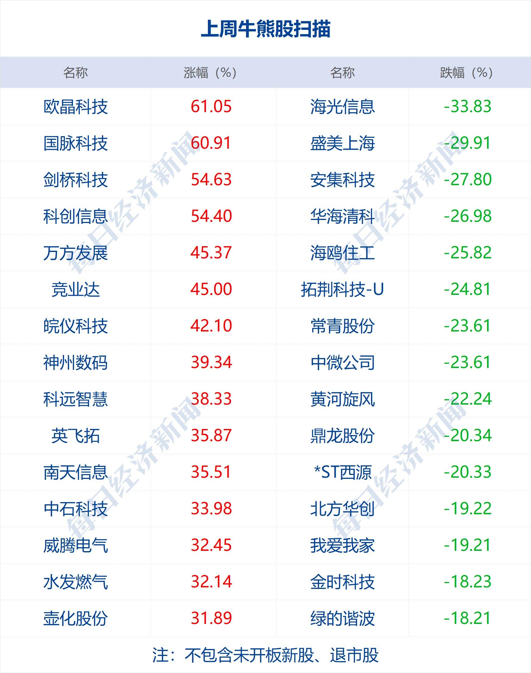 (微信额度20万升50万)早财经丨一图速览党的二十大报告;六大行齐发声:加快金融投放,支持实体经济;刷屏,120余条增持回购公告;支付宝能给微信好友转账了  第15张 (微信额度20万升50万)早财经丨一图速览党的二十大报告;六大行齐发声:加快金融投放,支持实体经济;刷屏,120余条增持回购公告;支付宝能给微信好友转账了  第15张