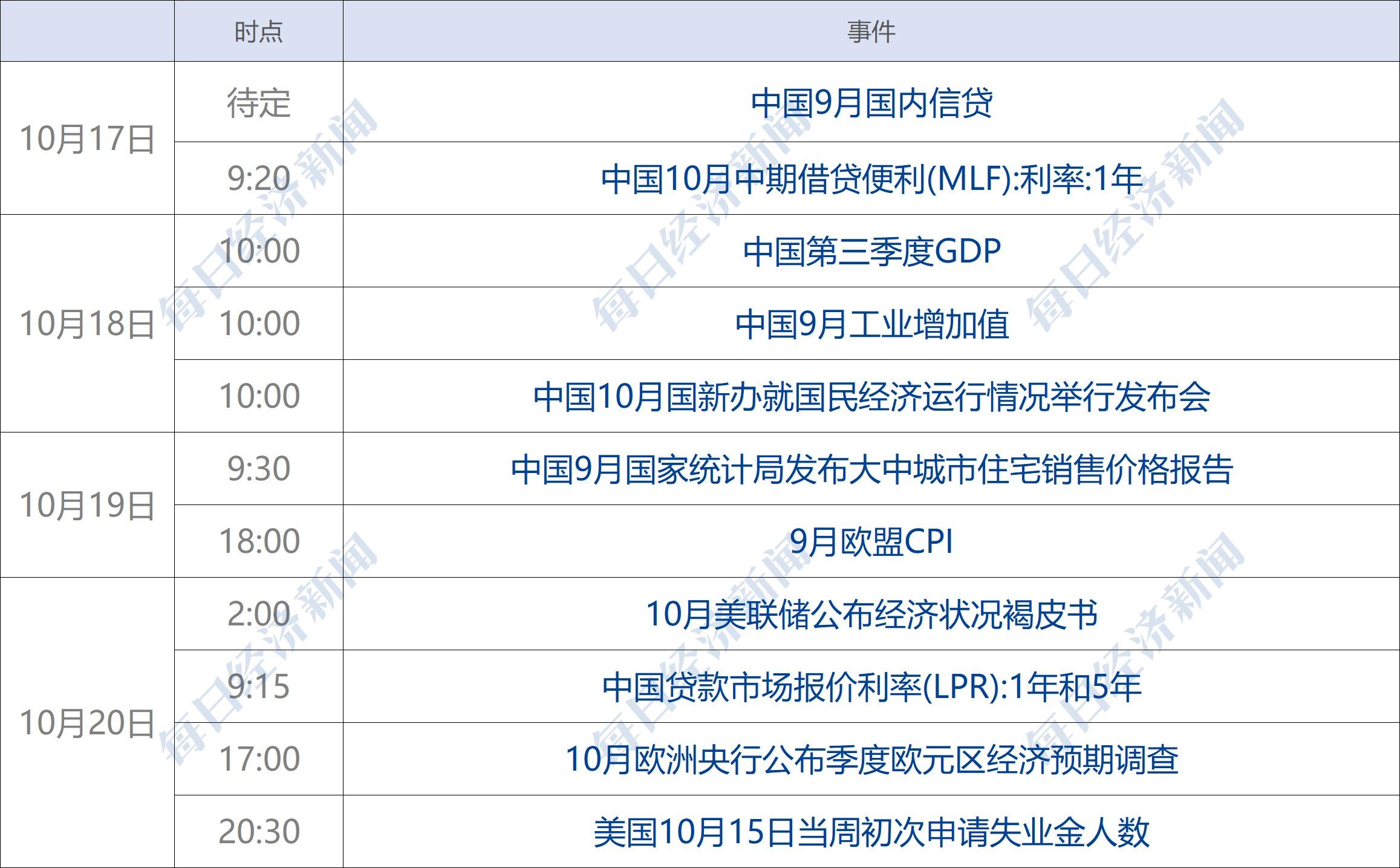 (微信额度20万升50万)早财经丨一图速览党的二十大报告;六大行齐发声:加快金融投放,支持实体经济;刷屏,120余条增持回购公告;支付宝能给微信好友转账了  第16张 (微信额度20万升50万)早财经丨一图速览党的二十大报告;六大行齐发声:加快金融投放,支持实体经济;刷屏,120余条增持回购公告;支付宝能给微信好友转账了  第16张