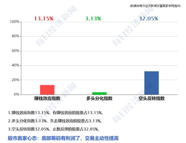 (微信额度20万升50万)早财经丨一图速览党的二十大报告;六大行齐发声:加快金融投放,支持实体经济;刷屏,120余条增持回购公告;支付宝能给微信好友转账了  第17张 (微信额度20万升50万)早财经丨一图速览党的二十大报告;六大行齐发声:加快金融投放,支持实体经济;刷屏,120余条增持回购公告;支付宝能给微信好友转账了  第17张