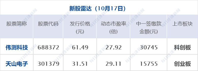 (微信额度20万升50万)早财经丨一图速览党的二十大报告;六大行齐发声:加快金融投放,支持实体经济;刷屏,120余条增持回购公告;支付宝能给微信好友转账了  第18张 (微信额度20万升50万)早财经丨一图速览党的二十大报告;六大行齐发声:加快金融投放,支持实体经济;刷屏,120余条增持回购公告;支付宝能给微信好友转账了  第18张