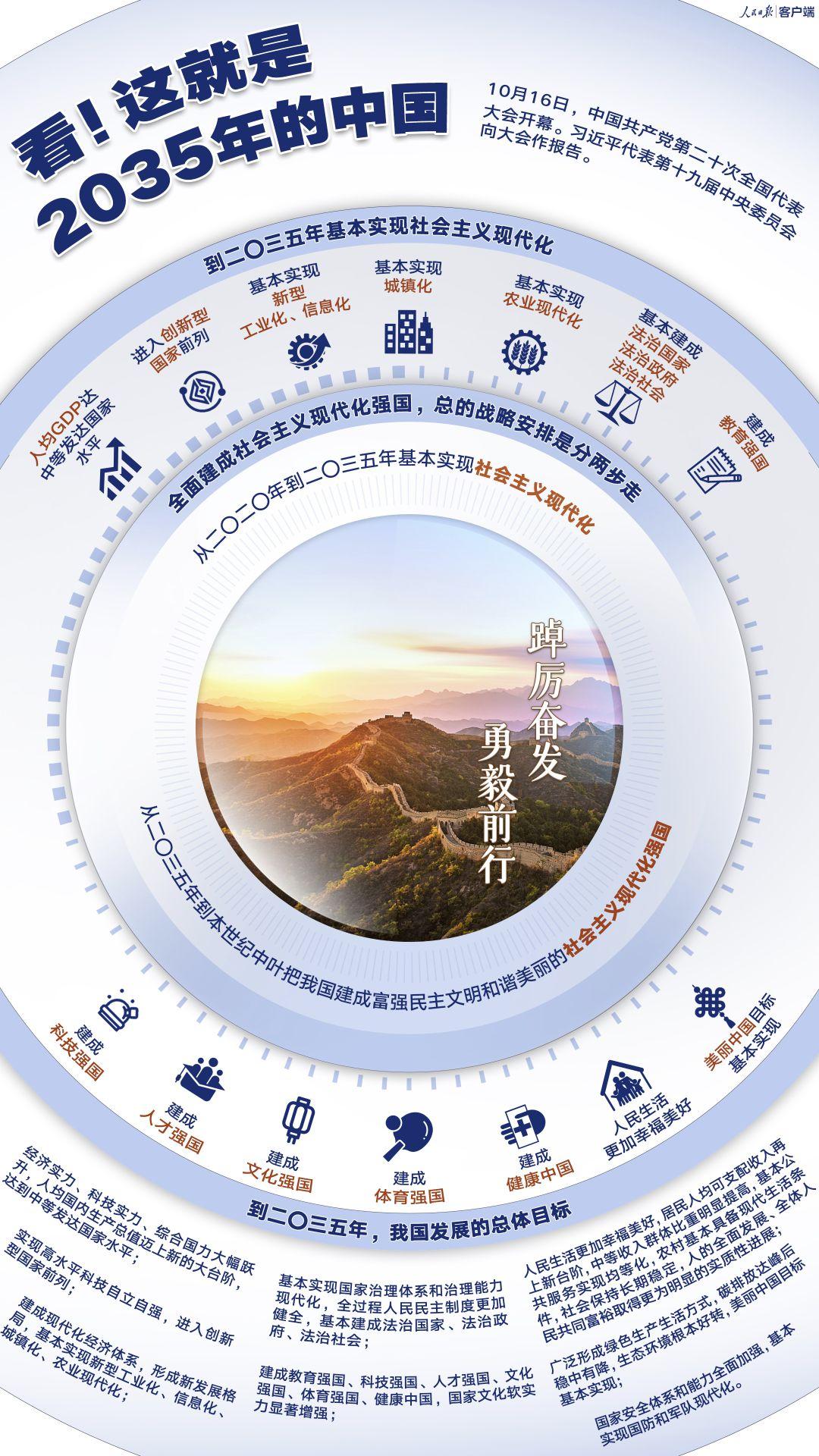 (这就是2035年的中国)看!这就是2035年的中国 第1张 (这就是2035年的中国)看!这就是2035年的中国 第1张