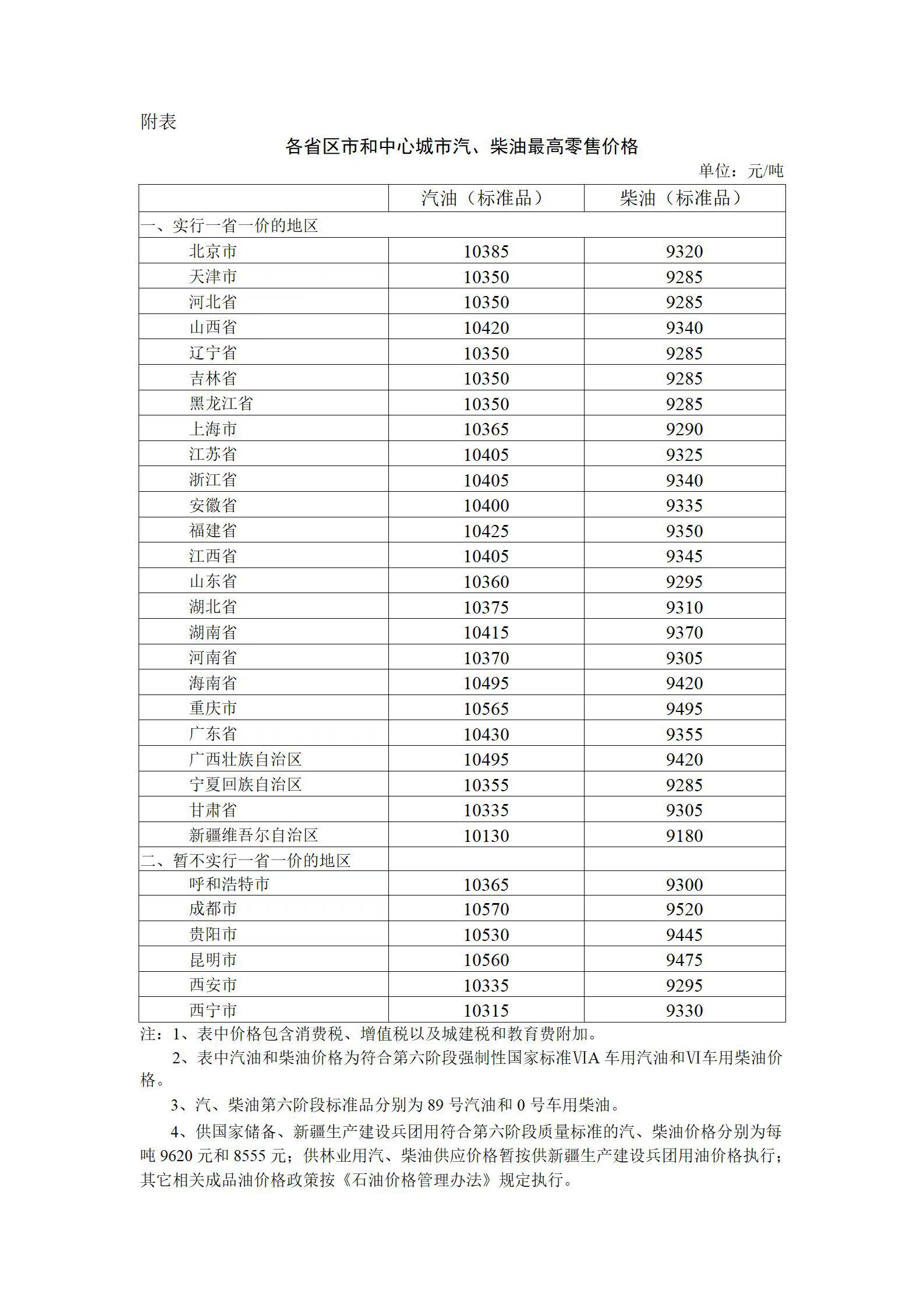 (油价调整窗口时间表)油价11月7日调整最新消息:多地95号汽油或重回9元时代 油价调整窗口时间表 第1张 (油价调整窗口时间表)油价11月7日调整最新消息:多地95号汽油或重回9元时代 油价调整窗口时间表 第1张