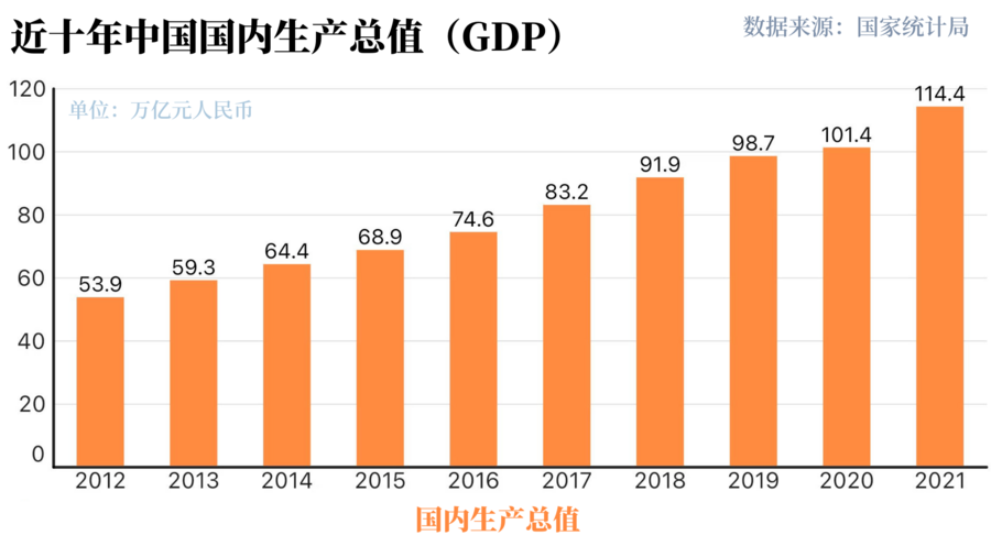 (历年gdp增长率)世行报告:中国经济十年对世界经济增长贡献率超G7总和 第2张 (历年gdp增长率)世行报告:中国经济十年对世界经济增长贡献率超G7总和 第2张