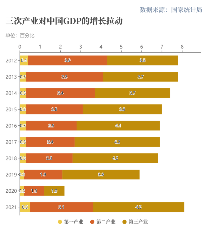 (历年gdp增长率)世行报告:中国经济十年对世界经济增长贡献率超G7总和 第3张 (历年gdp增长率)世行报告:中国经济十年对世界经济增长贡献率超G7总和 第3张