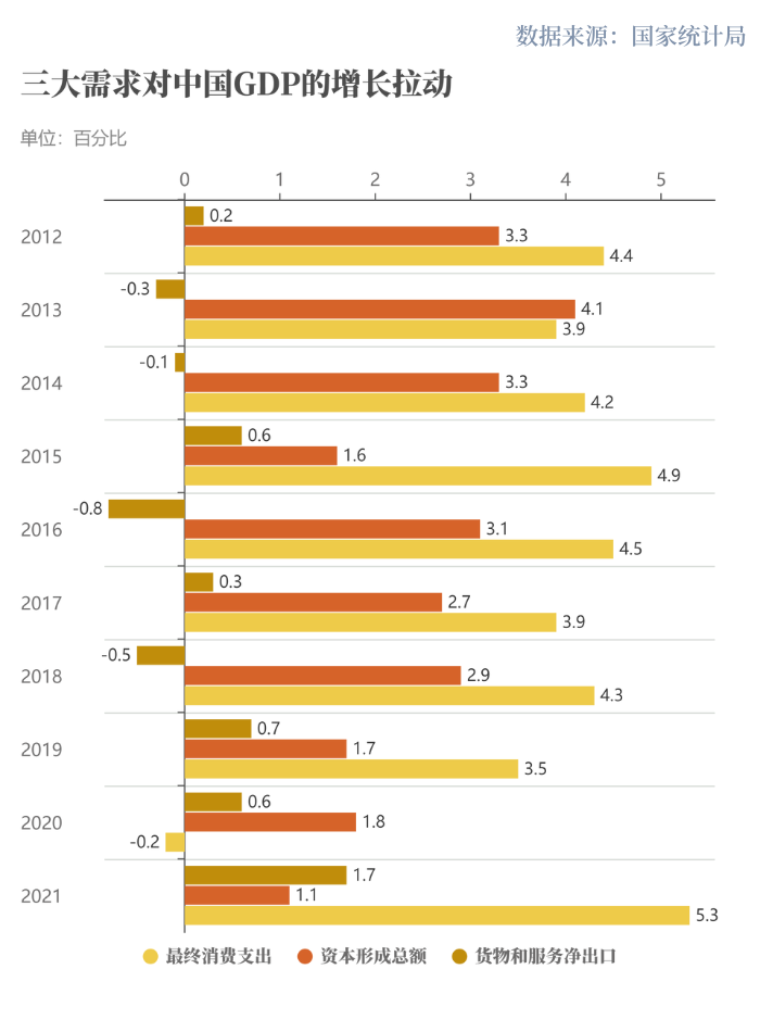 (历年gdp增长率)世行报告:中国经济十年对世界经济增长贡献率超G7总和 第4张 (历年gdp增长率)世行报告:中国经济十年对世界经济增长贡献率超G7总和 第4张