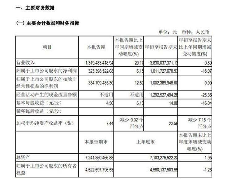 (《羊了个羊》背后实控人拿走3亿)《羊了个羊》背后实控人拿走3亿分红 背后公司曾运营多款游戏  第1张