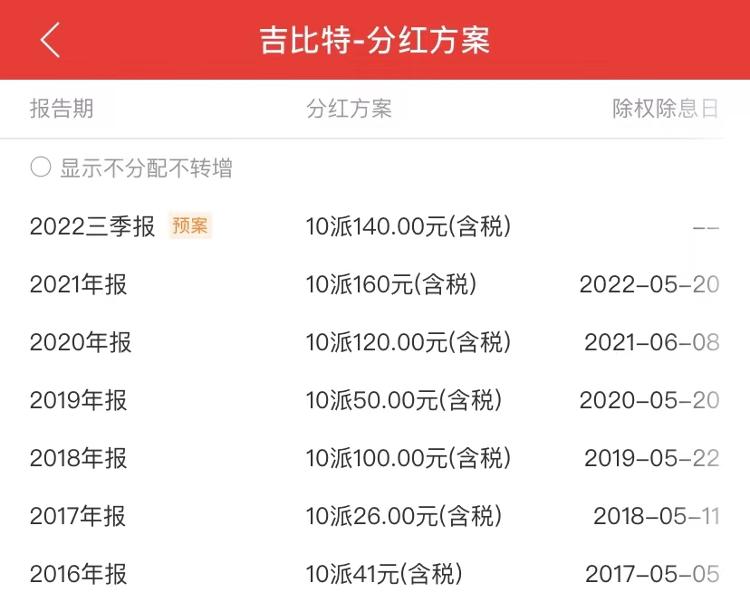 (《羊了个羊》背后实控人拿走3亿)《羊了个羊》背后实控人拿走3亿分红 背后公司曾运营多款游戏  第3张