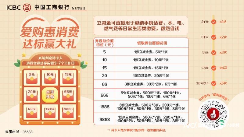 (工行信用卡)工行深圳市分行推出两大信用卡优惠活动,助力消费潜力释放 第1张 (工行信用卡)工行深圳市分行推出两大信用卡优惠活动,助力消费潜力释放 第1张