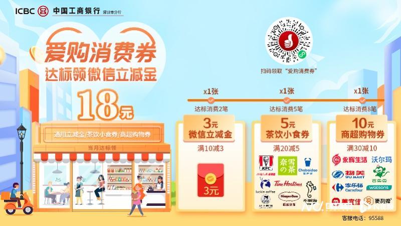 (工行信用卡)工行深圳市分行推出两大信用卡优惠活动,助力消费潜力释放 第2张 (工行信用卡)工行深圳市分行推出两大信用卡优惠活动,助力消费潜力释放 第2张