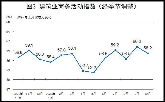 (pmi指数)国家统计局:10月份制造业采购经理指数(PMI)为49.2% 第3张 (pmi指数)国家统计局:10月份制造业采购经理指数(PMI)为49.2% 第3张
