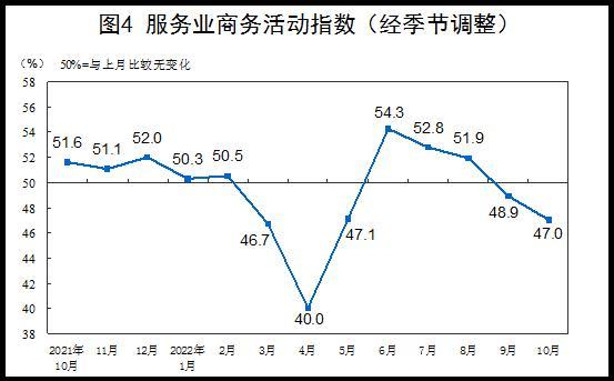 (pmi指数)国家统计局:10月份制造业采购经理指数(PMI)为49.2% 第4张 (pmi指数)国家统计局:10月份制造业采购经理指数(PMI)为49.2% 第4张