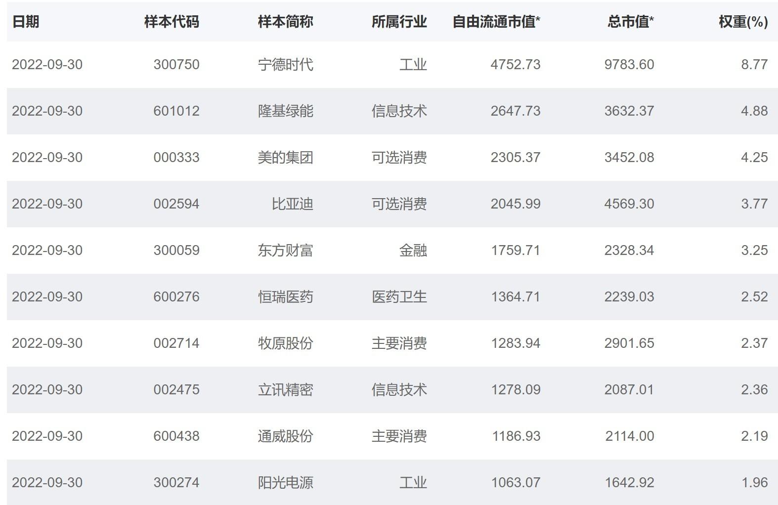 (尾盘涨停)ETF突发 | 民企领先100ETF尾盘涨停  第2张
