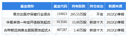 (限制性股票)一品红最新公告:拟推528.1万股的2022年股票期权与限制性股票激励计划 第1张 (限制性股票)一品红最新公告:拟推528.1万股的2022年股票期权与限制性股票激励计划 第1张