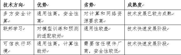 (金融市场的功能)隐私计算:聚焦开放金融生态下的数据价值释放 第1张 (金融市场的功能)隐私计算:聚焦开放金融生态下的数据价值释放 第1张