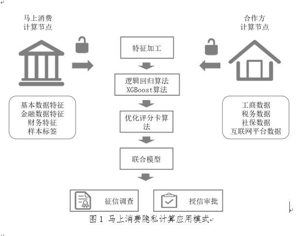 (金融市场的功能)隐私计算:聚焦开放金融生态下的数据价值释放 第2张 (金融市场的功能)隐私计算:聚焦开放金融生态下的数据价值释放 第2张