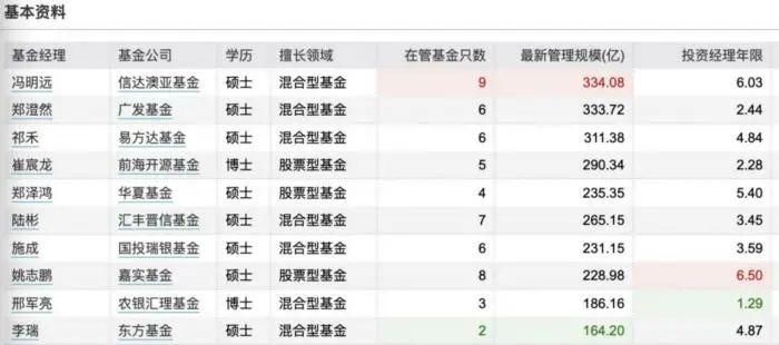 (基金调仓)新能源基金调仓记 第3张 (基金调仓)新能源基金调仓记 第3张