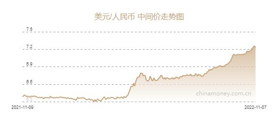 (人民币转美元)人民币兑美元中间价报7.2292元,上调263个基点 第1张 (人民币转美元)人民币兑美元中间价报7.2292元,上调263个基点 第1张