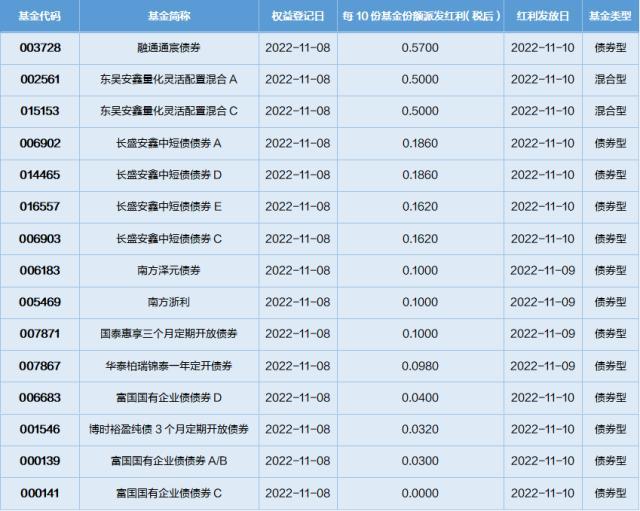 (QFII基金)基金导读:QFII现身600余家股东名单 第2张 (QFII基金)基金导读:QFII现身600余家股东名单 第2张