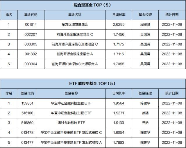 (QFII基金)基金导读:QFII现身600余家股东名单 第4张 (QFII基金)基金导读:QFII现身600余家股东名单 第4张