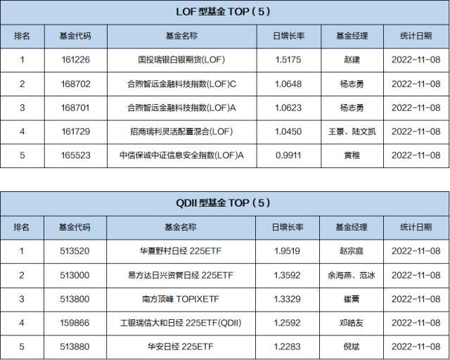 (QFII基金)基金导读:QFII现身600余家股东名单 第5张 (QFII基金)基金导读:QFII现身600余家股东名单 第5张