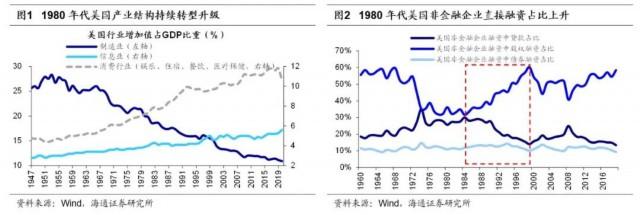 荀玉根:全面注册制的影响和建议(注册制) 第1张 荀玉根:全面注册制的影响和建议(注册制) 第1张