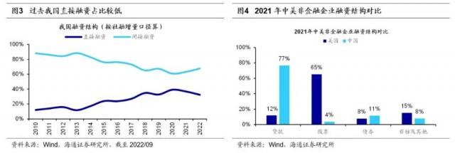 荀玉根:全面注册制的影响和建议(注册制) 第2张 荀玉根:全面注册制的影响和建议(注册制) 第2张