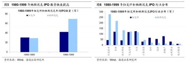 荀玉根:全面注册制的影响和建议(注册制) 第3张 荀玉根:全面注册制的影响和建议(注册制) 第3张