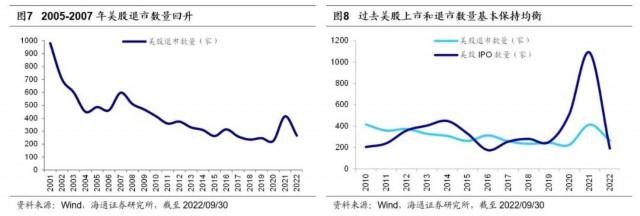 荀玉根:全面注册制的影响和建议(注册制) 第4张 荀玉根:全面注册制的影响和建议(注册制) 第4张