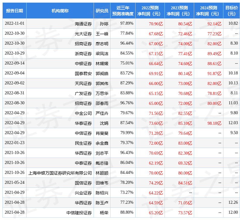 (长沙银行)平安证券:给予长沙银行增持评级  第1张