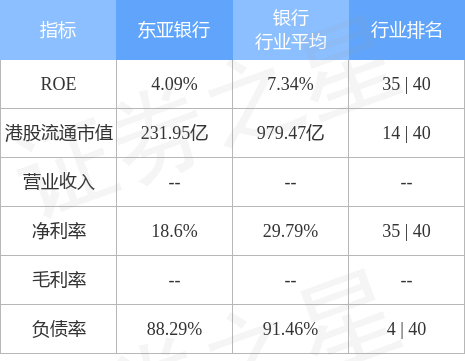 (东亚银行)东亚银行(00023.HK)11月17日斥资178.7万港元回购21.08万股  第1张