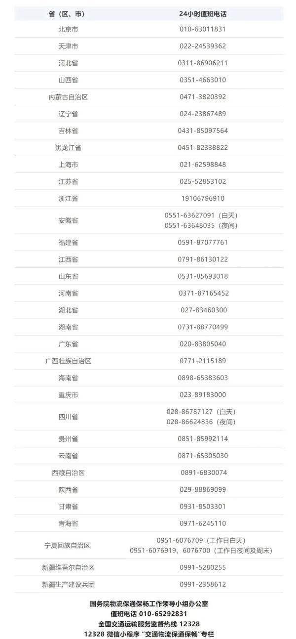 物流投诉监管部门电话,如遇过度通行管控等交通物流不通不畅问题,请拨打这些电话 第1张 物流投诉监管部门电话,如遇过度通行管控等交通物流不通不畅问题,请拨打这些电话 第1张