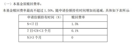 基金赎回，多只债券基金调整费率，免赎回费的持有时间低至7天  第4张