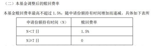 基金赎回，多只债券基金调整费率，免赎回费的持有时间低至7天  第5张