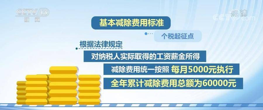 (扣税点)个税税前扣除涉及四方面,范围逐步扩大 第1张 (扣税点)个税税前扣除涉及四方面,范围逐步扩大 第1张