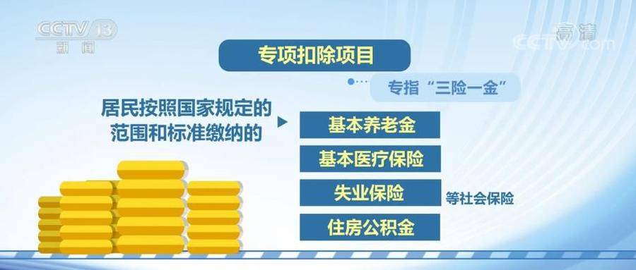(扣税点)个税税前扣除涉及四方面,范围逐步扩大 第2张 (扣税点)个税税前扣除涉及四方面,范围逐步扩大 第2张