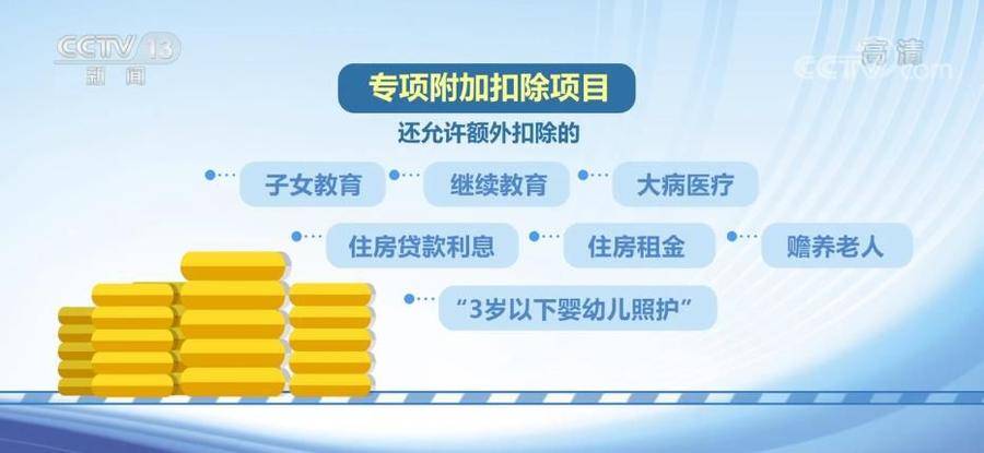 (扣税点)个税税前扣除涉及四方面,范围逐步扩大 第3张 (扣税点)个税税前扣除涉及四方面,范围逐步扩大 第3张