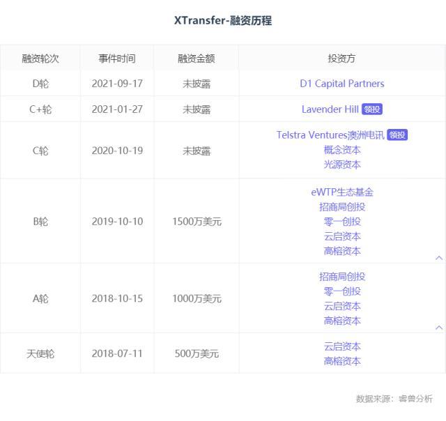(6万元创业能干什么)6个阿里人离职创业,5年做成跨境支付独角兽,服务30万出海企业 第1张 (6万元创业能干什么)6个阿里人离职创业,5年做成跨境支付独角兽,服务30万出海企业 第1张
