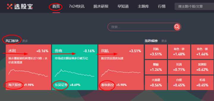 (股票软件哪个好)想做好股票，到底用哪个选股软件最好?深度对比  第16张