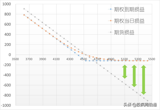 被各种期权刷屏,却没有人给我解释一下期权与期货的区别(期货与期权的区别) 第10张 被各种期权刷屏,却没有人给我解释一下期权与期货的区别(期货与期权的区别) 第10张