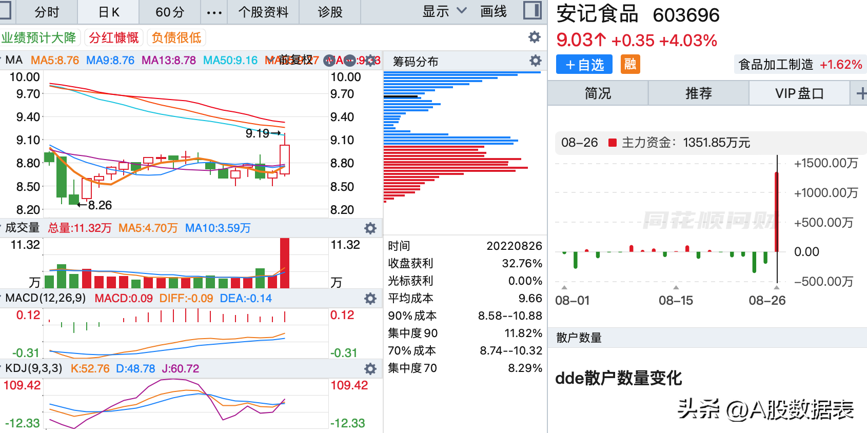 8月26日:底部放巨量上涨的个股(底部放量滞涨) 第4张 8月26日:底部放巨量上涨的个股(底部放量滞涨) 第4张