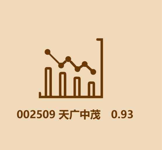 (一股股票多少钱)你知道多少个几毛钱的股票 第4张 (一股股票多少钱)你知道多少个几毛钱的股票 第4张