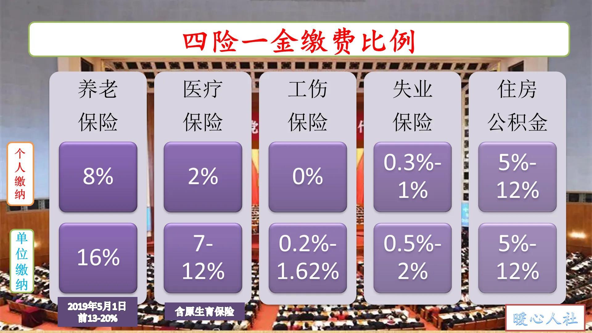 (个人缴纳社保是几险)社保包括哪几种保险?个人缴费+单位缴费=个人账户钱数吗?  第2张
