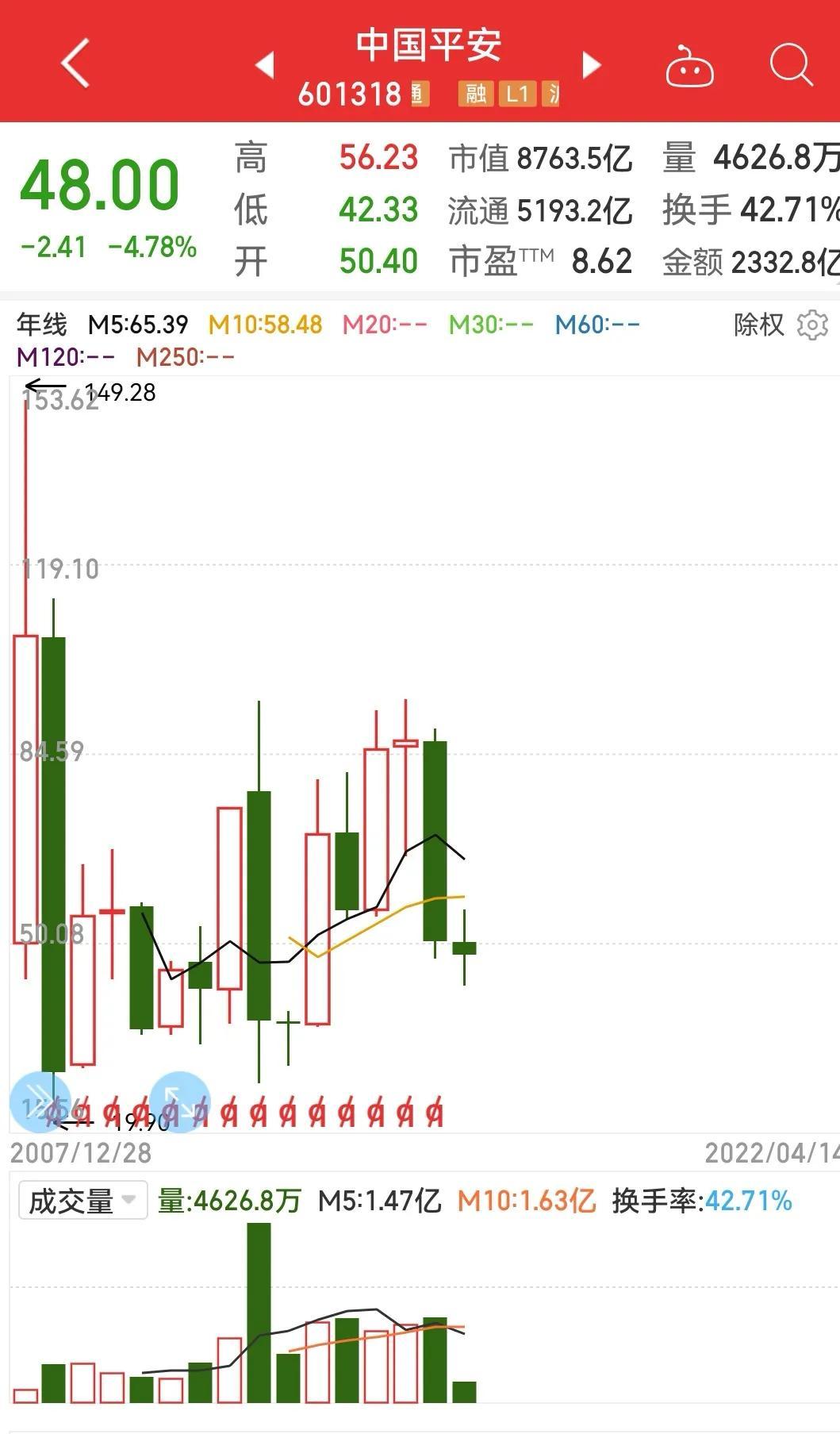 (平安保险保单查询)中国平安2021年报(第三篇)财产保险业务篇 第5张 (平安保险保单查询)中国平安2021年报(第三篇)财产保险业务篇 第5张