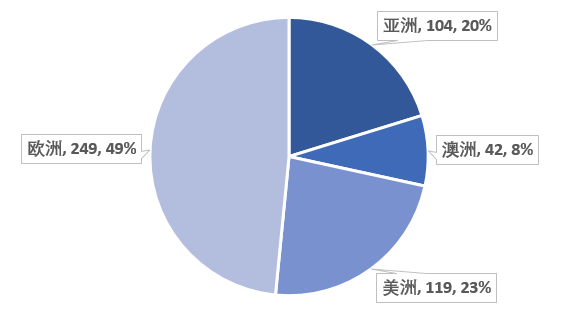 (武汉理工大学就业信息网)武汉理工大学《2019届毕业生就业质量报告》发布,本科生月薪7333 第9张 (武汉理工大学就业信息网)武汉理工大学《2019届毕业生就业质量报告》发布,本科生月薪7333 第9张