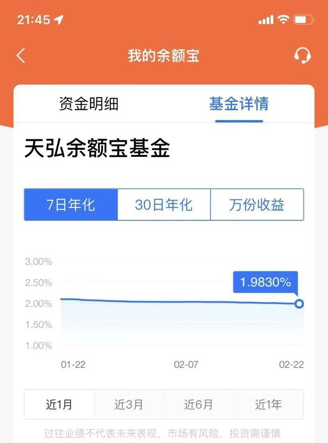 (余额宝1万一个月收益)余额宝存1万一天收益仅5毛,余额宝收益率跌破2%  第2张 (余额宝1万一个月收益)余额宝存1万一天收益仅5毛,余额宝收益率跌破2%  第2张