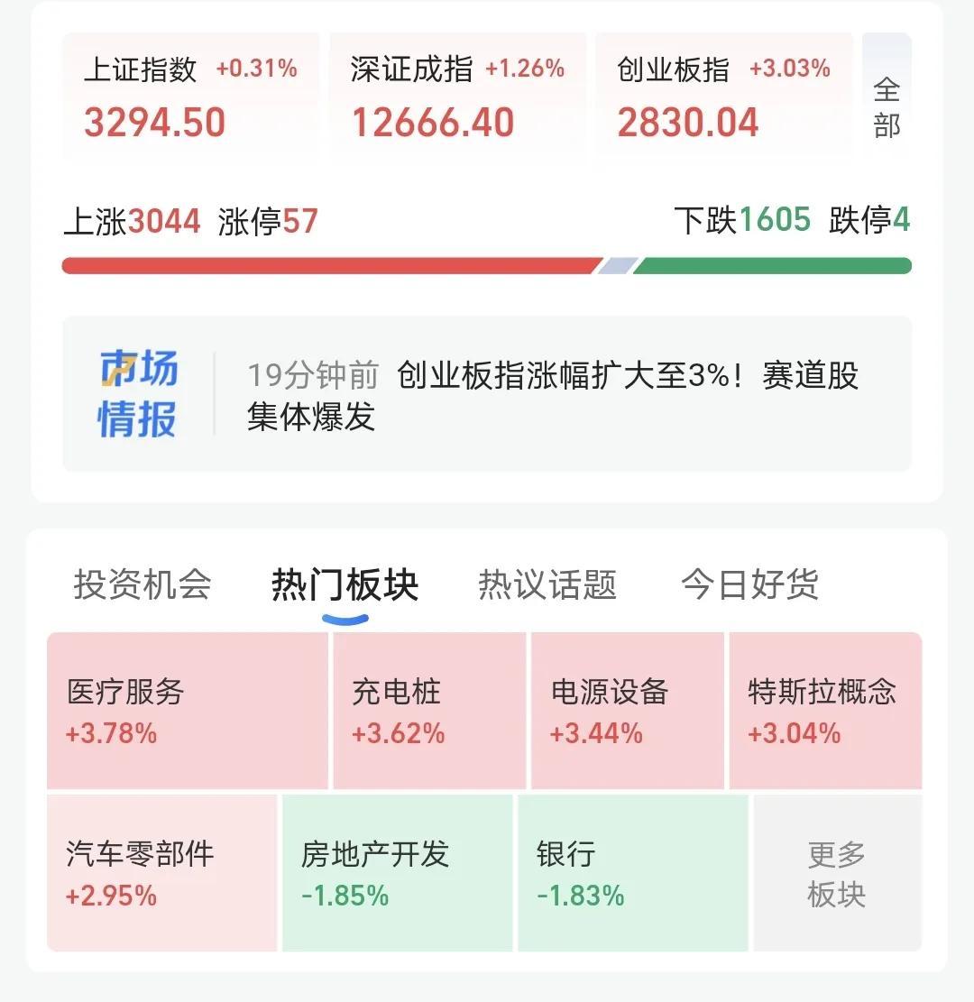 下跌中继，基金:上涨还是下跌中继  第1张