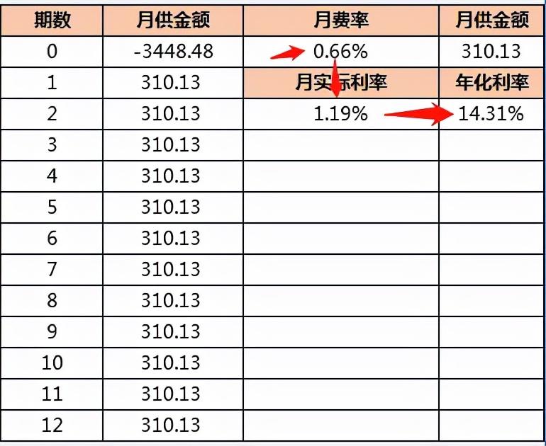 信用卡息费的真实年化利率(信用卡的利息) 第3张 信用卡息费的真实年化利率(信用卡的利息) 第3张